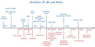 CYSEC v8.3.1